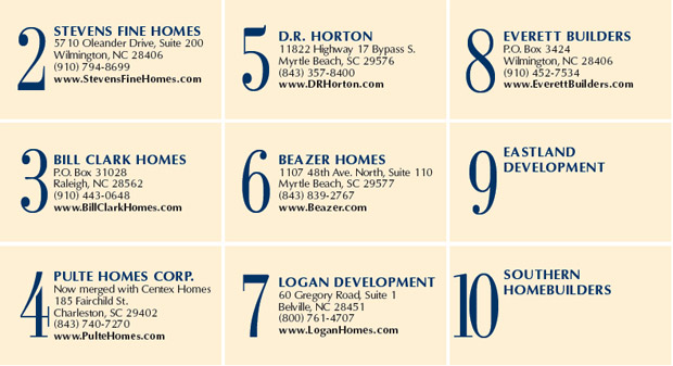 2010's Top Brunswick, NC Builders, including Calabash, Southport and sunset Beach Top NC Builders, including Calabash, Southport and sunset Beach